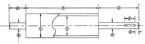 Roller Diagram